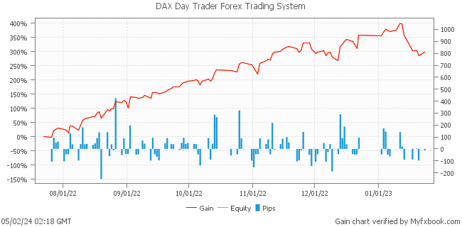 DAX Day Trader Forex Trading System by Forex Trader leapfx